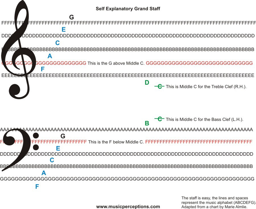 Grand Staff Self Explanatory Chart